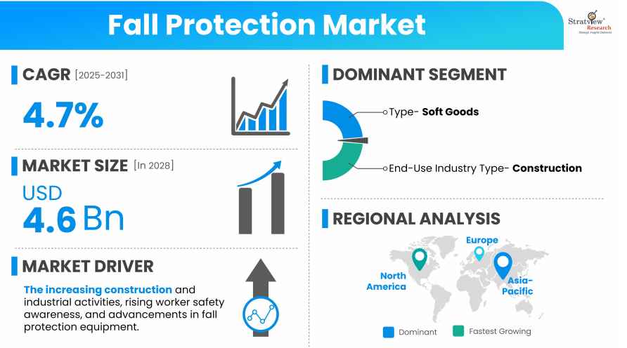 Fall-Protection-Market-Insights